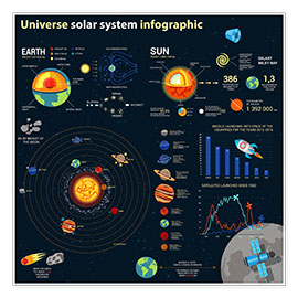 Poster  Sistema solare (inglese)